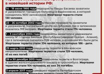 Что нужно знать о терроризме